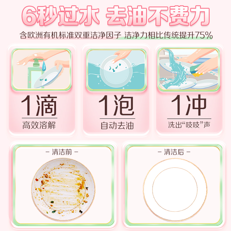 【预售】好爸爸浓缩洗洁精食品用洗碗洗涤剂洗果蔬不伤手1kg2瓶