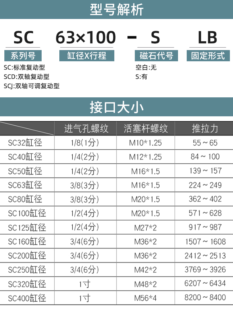 SC50标准32气缸40气动63/80/100/125-25SX50SX75SX125SX150S带磁 - 图0