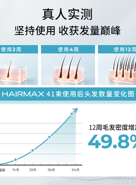 【丁香医生】Hairmax41束激光生发仪增发密发头皮护理仪