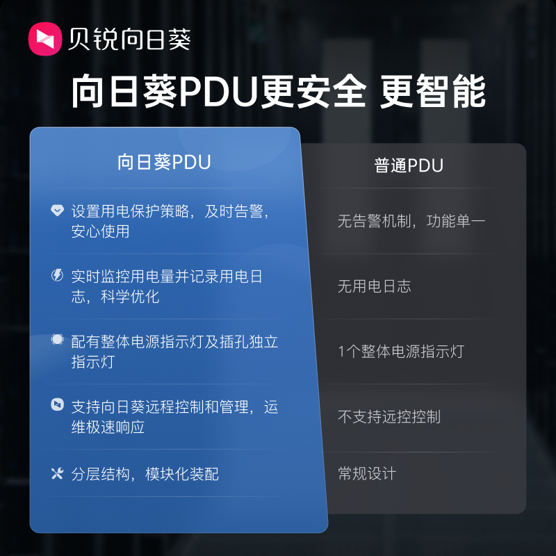 向日葵智能PDU排插插座机柜P8Pro远控开关机房8插控分控用电警告 - 图0
