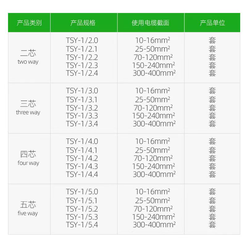 1KV热缩中间接头JSY-二芯四芯五芯低压电缆终端附件电缆修复保护 - 图2