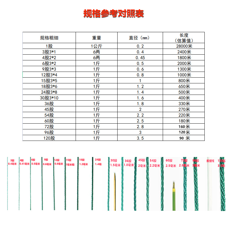 渔网线补网线虾笼织网线鱼网编织线果蔬吊秧绳吊蔓绳塑料尼龙绳-图2