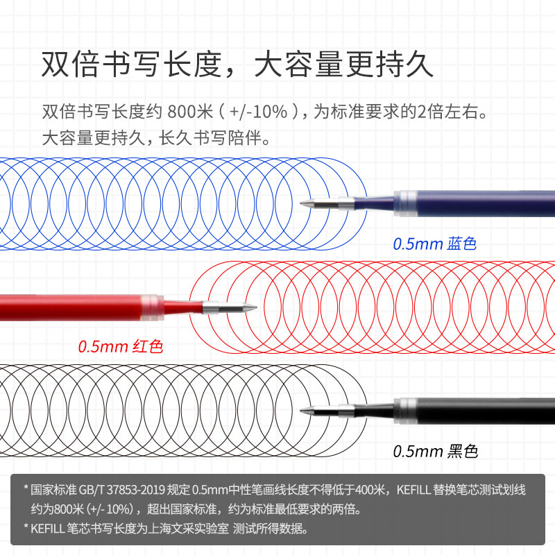 Kaco亚规KEFILL中性笔笔芯0.5大容量按动子弹头双珠笔头黑蓝红色凯宝书源菁点字母笔通用替芯官方正品-图1