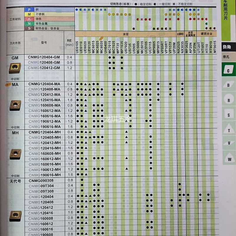 日本三菱原装CNC数控车床刀粒钢件不锈钢车刀片CNMG120408MA - 图1