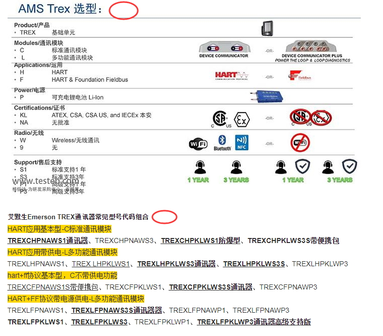 Emerson艾默生手操器TREXCFPKLWS3S通讯器 HART+FF双协议防爆型-图2