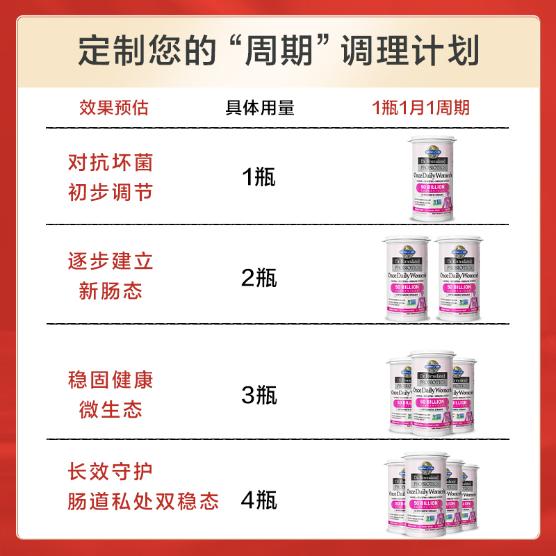 Gardenoflife雀巢生命花园女性益生菌胶囊私处护理妇科16种菌株