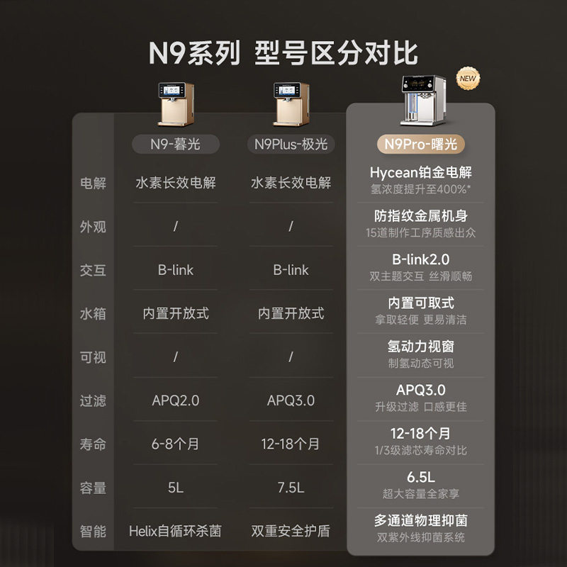 碧云泉N9 PRO水素净水机反渗透净水器直饮家用过滤制氢加热饮水机 - 图3