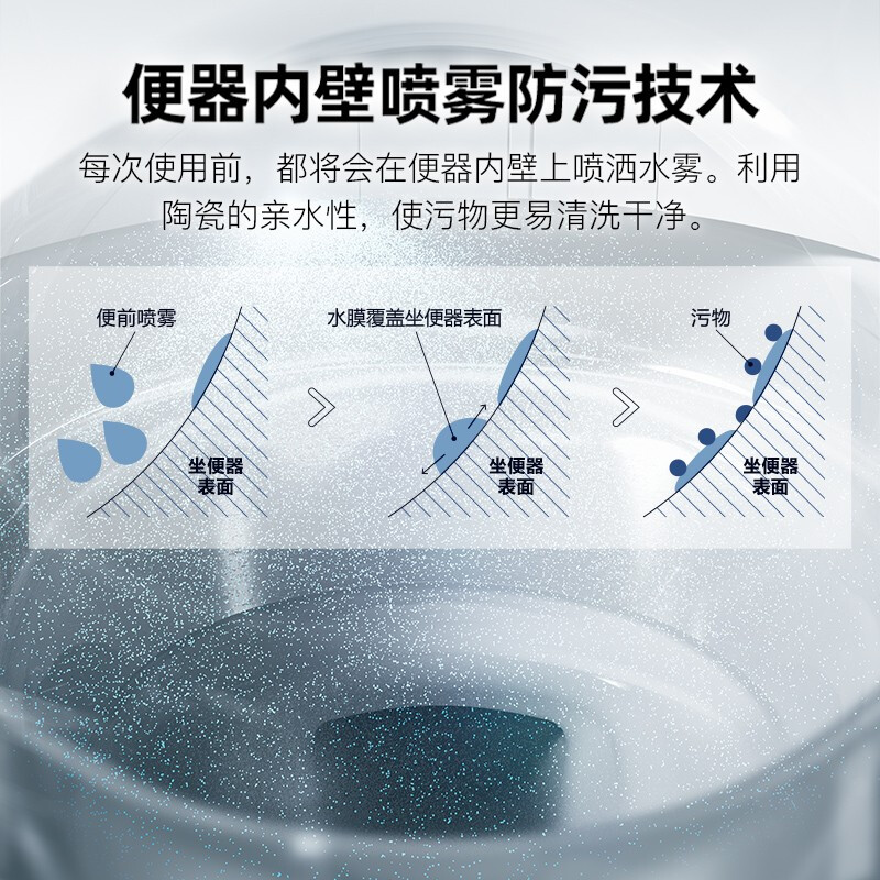 TOTO壁挂马桶挂墙智能坐便器暗装隐藏式水箱墙排CW553EB(02)-图1