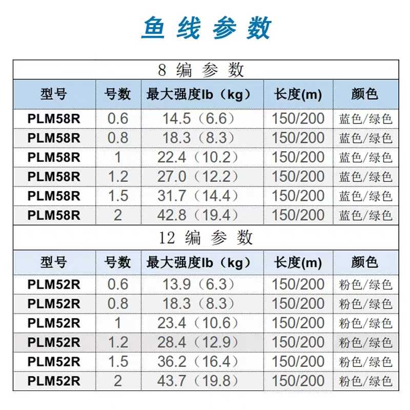 路亚线21款日本进口禧玛诺pe线 SHIMANO pe线 8编12编路亚线-图1