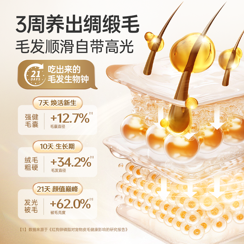 RedDog红狗爆毛卵磷脂猫咪狗狗鱼油美毛宠物专用爆毛粉护肤,淘宝优惠券,粉丝福利购,淘宝优惠卷