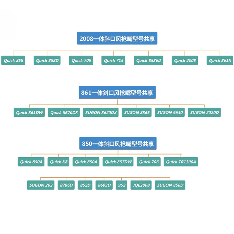 快克861DW风枪嘴2008斜口风嘴850系列弯头风咀显微镜下使用斜口 - 图2