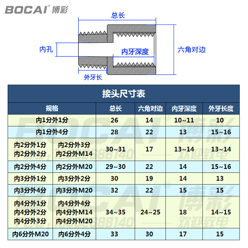 加厚304不锈钢内外丝转换接头4分3管2牙英制螺纹补芯M20公制1高压 - 图0