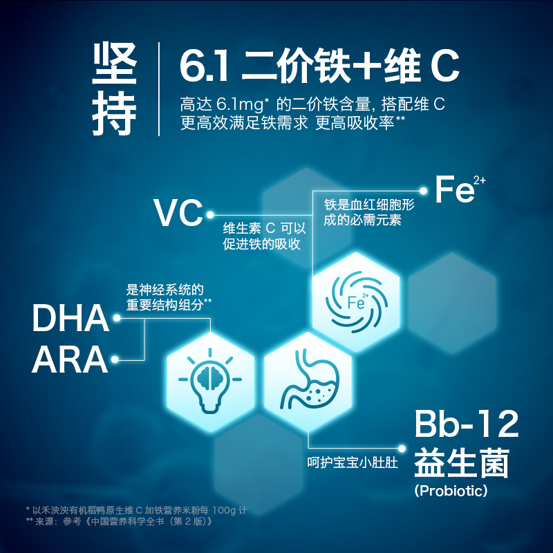 【U先试用】禾泱泱有机稻鸭原生维C二价铁米粉40g 宝宝辅食米糊 - 图1