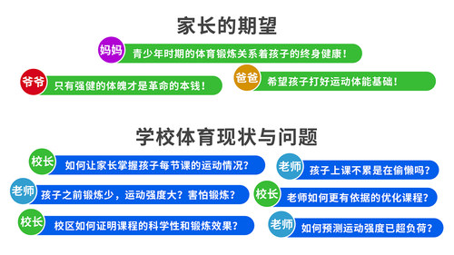 FITMAO飞猫校园心率带智能手环学生团体训练系统手臂环团课实时监 - 图2