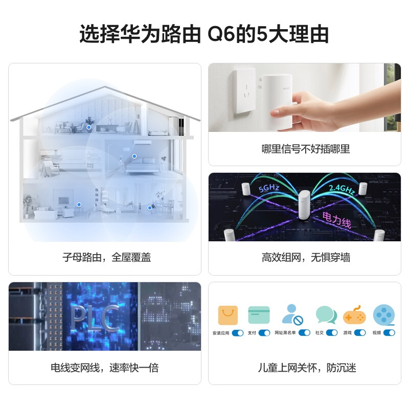 【顺丰】华为路由Q6 子母路由器套装 全屋WiFi6+覆盖 PLC电力线mesh组网 电线变网线 千兆端口家用别墅大户型 - 图2