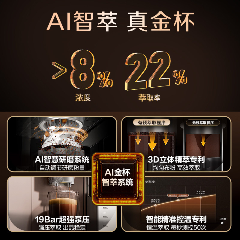 【周总同款】卡萨帝金杯全自动咖啡机家用小型意式研磨一体奶泡机,淘宝优惠券,粉丝福利购,淘宝优惠卷