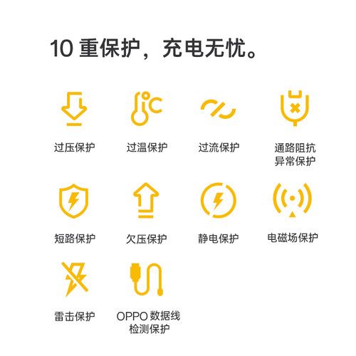 OPPO充电器原装闪充充电头OPPO 80W 67W原厂Reno10/11/12/13 reno14 FindN x5 findx3proFindx8手机充电头 - 图3