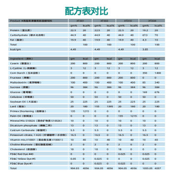 Synergy Bio Customized Purified Feed High Fat High Cholesterol High Fructose Fatty Liver Disease XT310