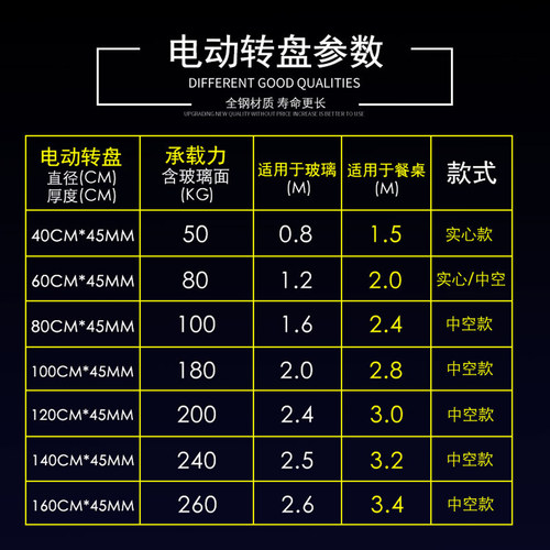 电动转盘餐桌底座 遥控桌用转芯自动转台 金属自动遥控玻璃盘 - 图2