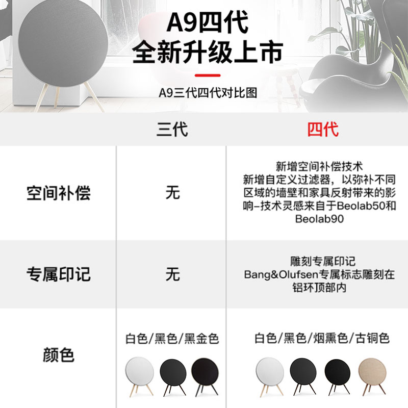 B&O Beoplay A9 4th四代无线蓝牙低音音响丹麦bo音箱B＆O a9 4代-图1