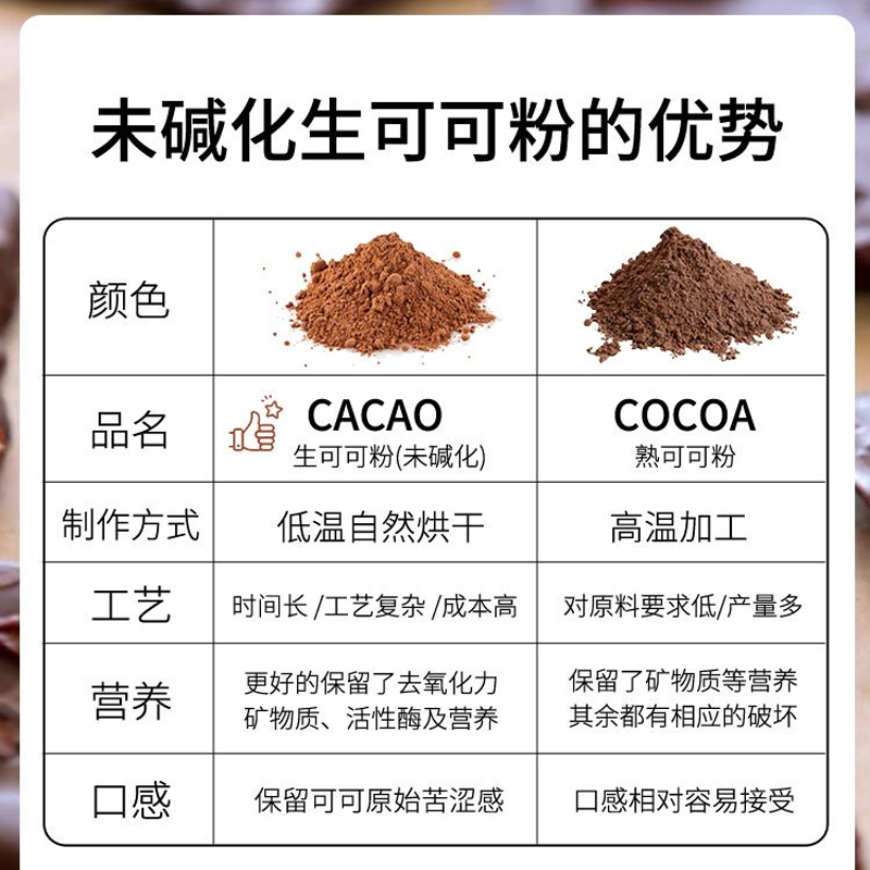 美国Navitas生可可粉未碱化cacao帕梅拉热可可巧克力生酮低脂冲饮 - 图3