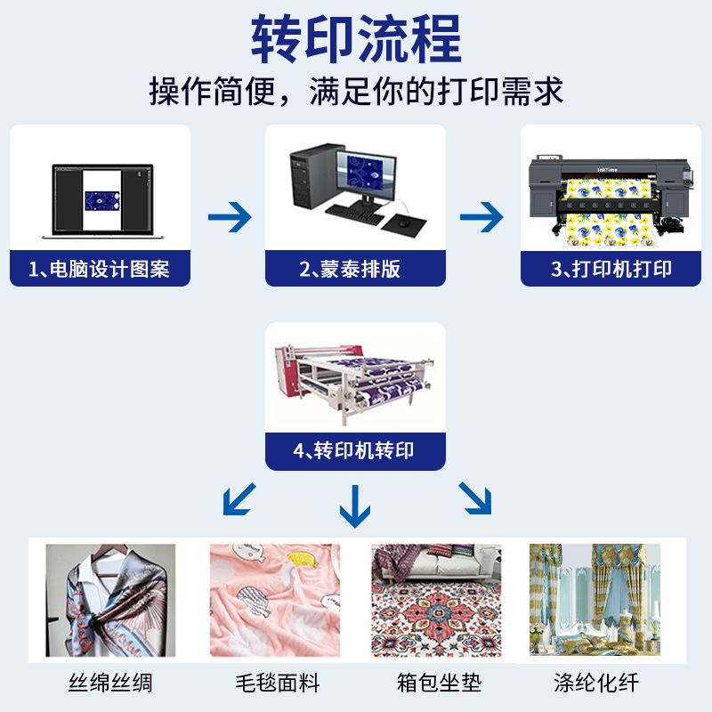 高速八喷头热升华打印机超薄纸3200喷头纺织家纺业印花机 - 图0