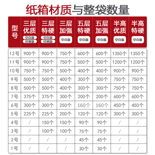 淘宝快递纸箱包装物流打包盒子特硬加厚纸盒搬家纸壳箱飞机盒定制 - 图0