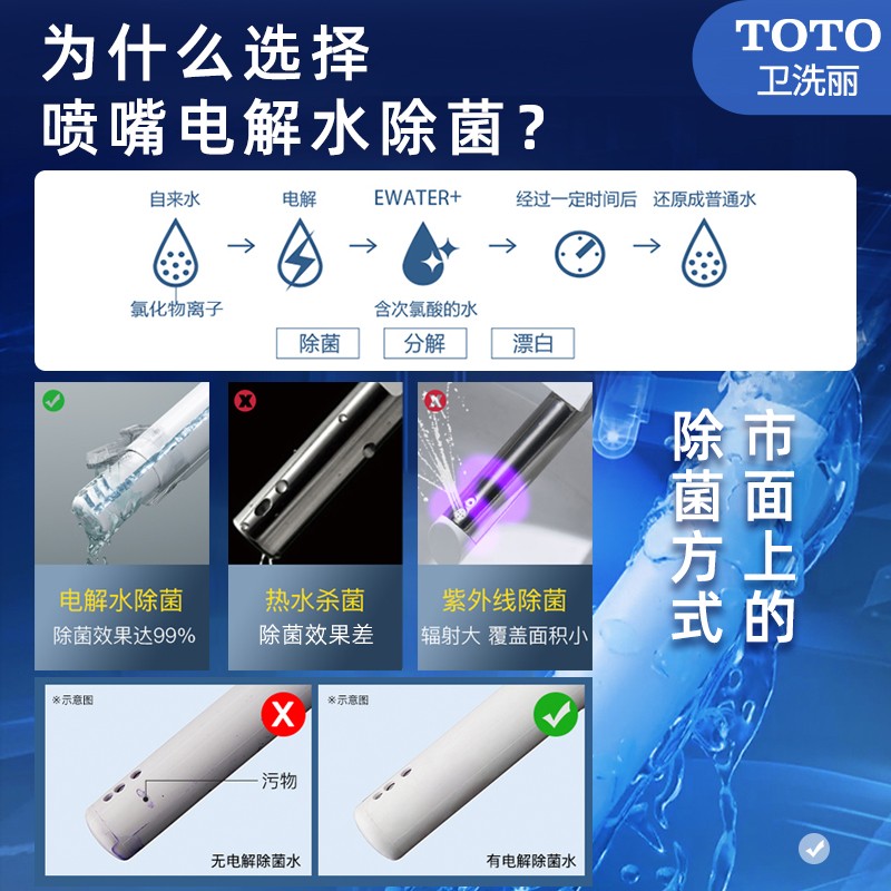 TOTO壁挂式坐便器挂墙式入墙水箱超漩静音智能马桶CW822EB（02） - 图2