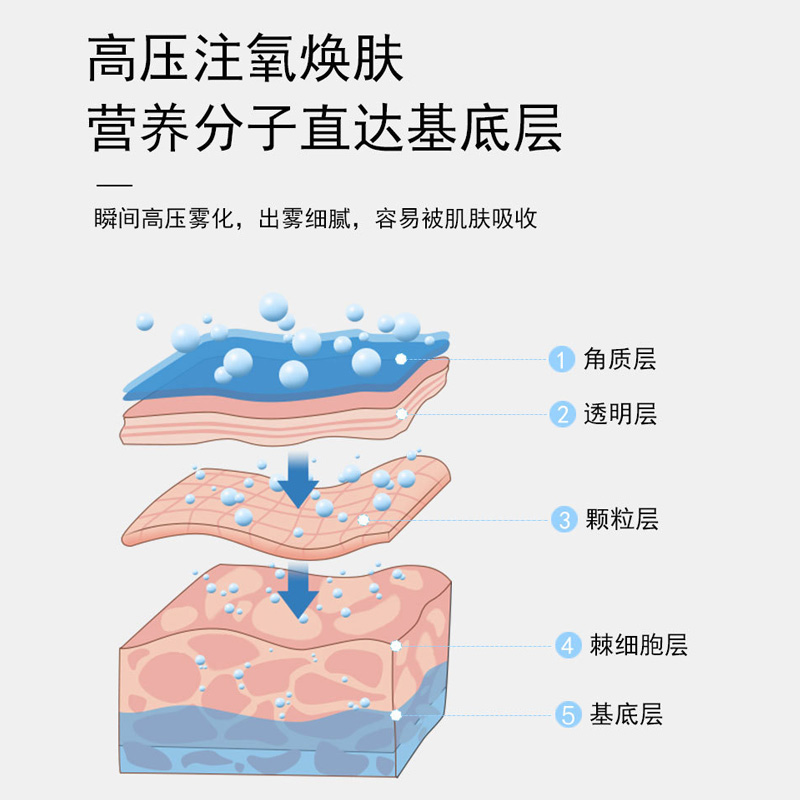 高压注氧仪家用手持便携式纳米喷枪喷雾水氧脸部补水嫩肤仪器充电 - 图2