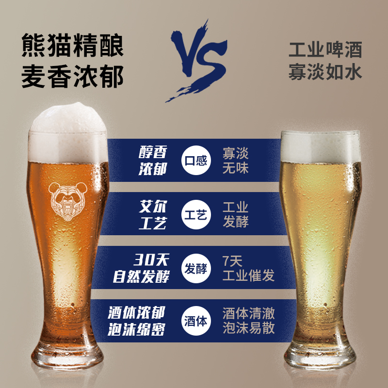 熊猫精酿啤酒ipa小麦*12原浆啤酒整箱批发白啤果啤送礼