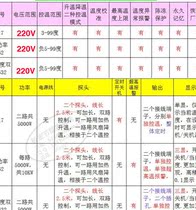 Automatic thermostatic controller high precision 2000W temperature control switch socket pump double-way hot warm air breeding climbing favor