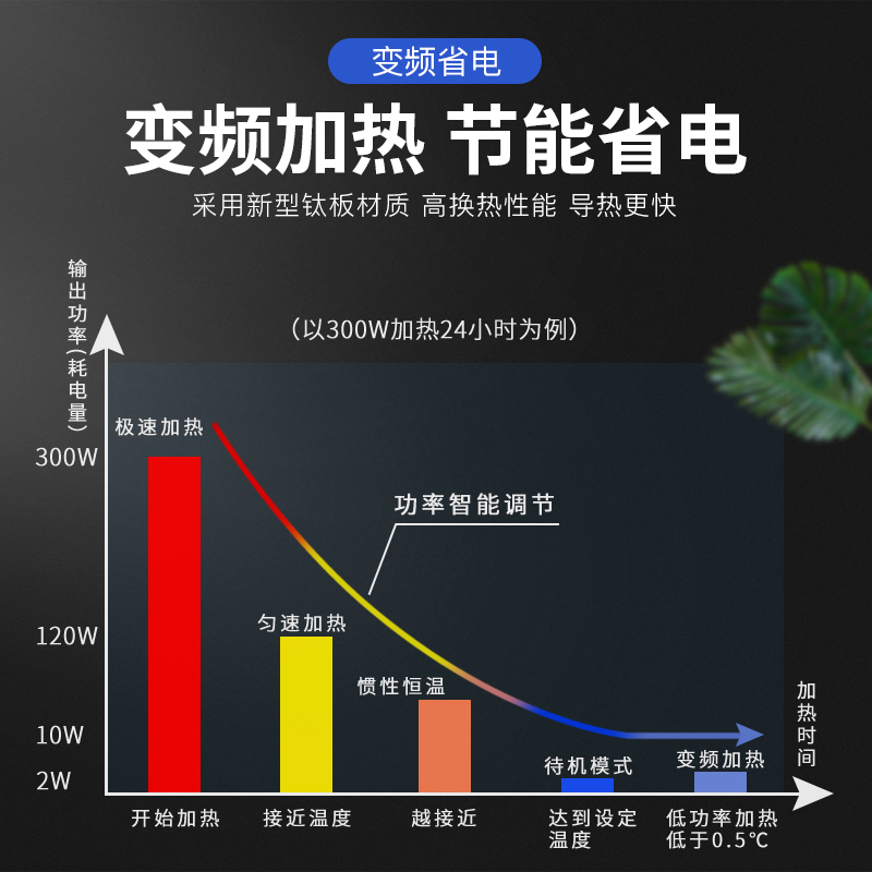 老渔匠鱼缸加热棒自动恒温变频省电PTC水族箱热带鱼缸大型加温棒