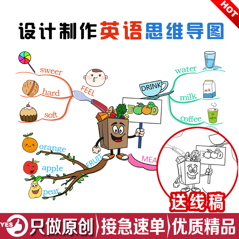 制作做思维导图代做学科医学思维导图脑图语文数学英语手绘非模版-图1