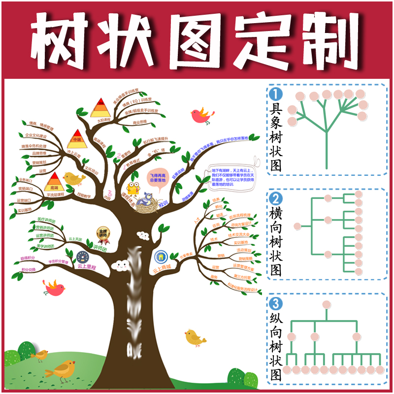 代做代画思维导图设计制作商务手绘思维导图视觉笔记非模板原创 - 图3