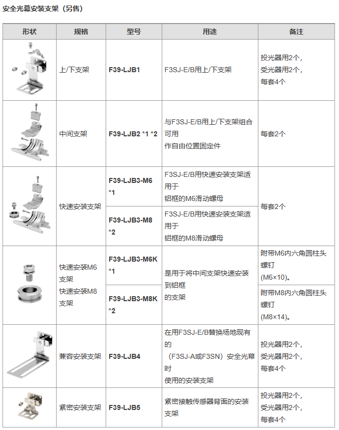 F3SJ-E0465P25 E0545P25 E0625P25 F3SJ-E0705N25安全光栅B1505P - 图2