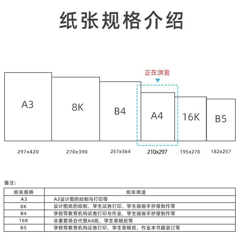 晨光100张A4纸打印复印纸70g单包500张办公用品a4打印白纸一箱护眼草稿纸免邮学生用a570g整箱80g空白a4包邮-图1