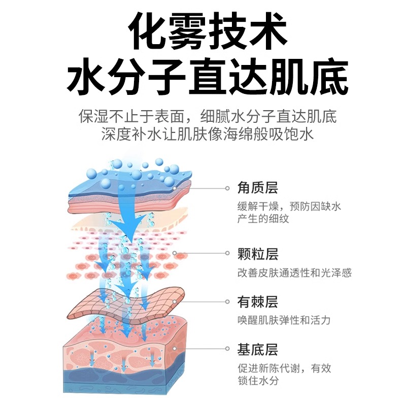 【李佳绮推荐】TAFIQusb空气加湿器家用静音卧室孕妇婴儿小型迷你空调间车载雾化器办公室桌面大雾量高颜值