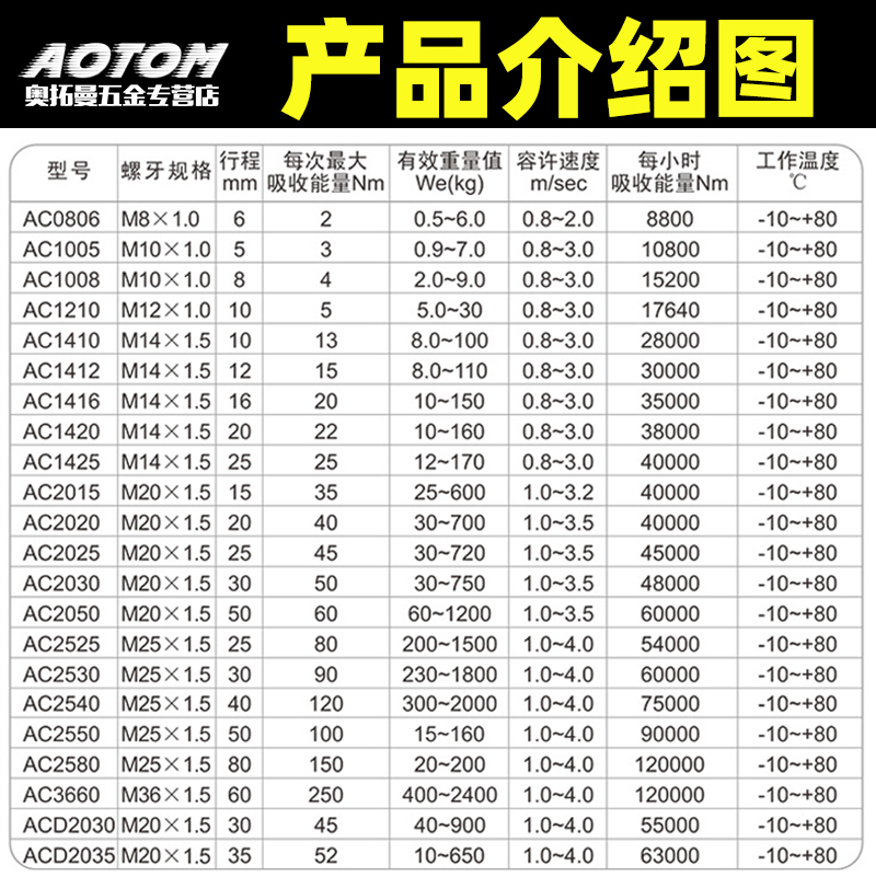 可调整式液压油压缓冲器AD1412/16/25/2016/3650q/422-5气缸阻尼 - 图1