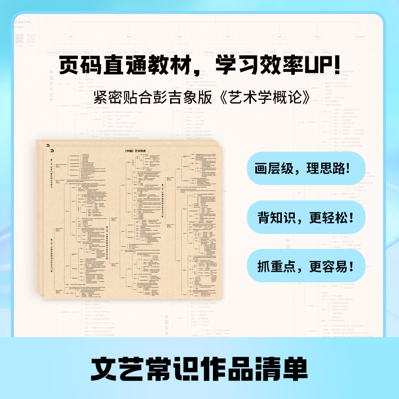 2025届艺术考研拿捏艺术概论北大版彭吉象考点重点思维导图知识点-图1