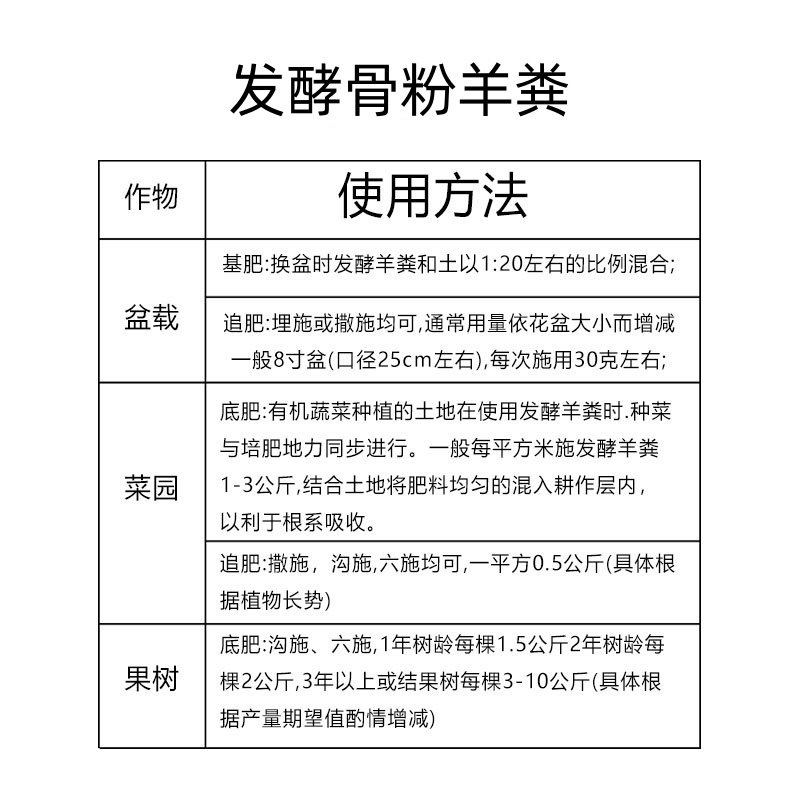 羊粪发酵肥阳台菜园花卉果树植物通用型肥料盆栽兰花有机肥羊粪蛋,淘宝优惠券,粉丝福利购,淘宝优惠卷