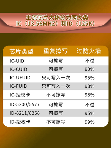 帷笑icid门禁卡钥匙扣卡cuid卡反复读写钥匙扣刻字定制空白印刷卡