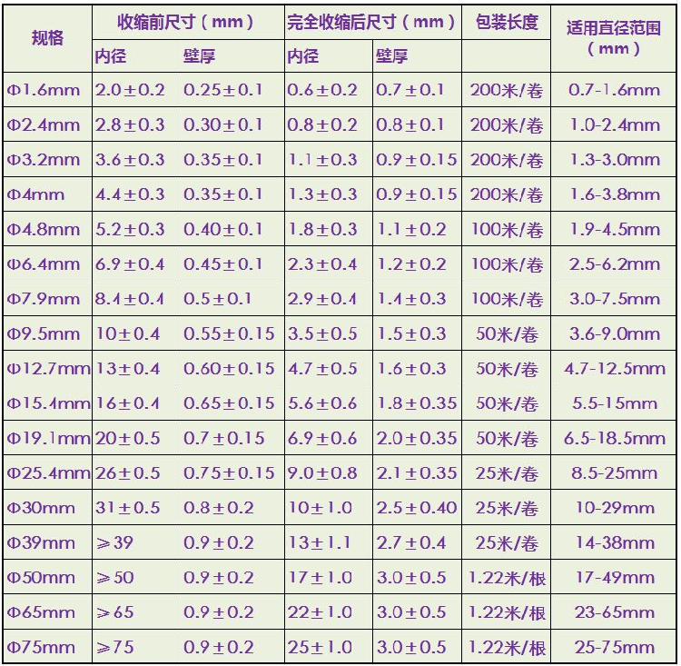 Φ4.8mm黑色彩色双壁管含胶热缩管环保3倍收缩密封防水UL - 图0