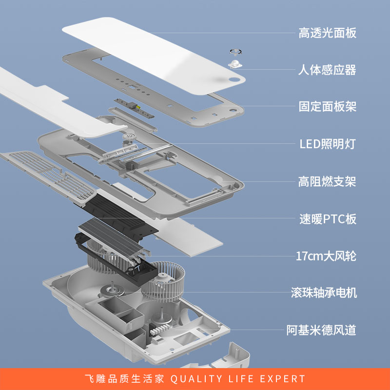 飞雕浴霸集成吊顶智能风暖300 600卫生间嵌入式灯具五合一多功能 - 图2
