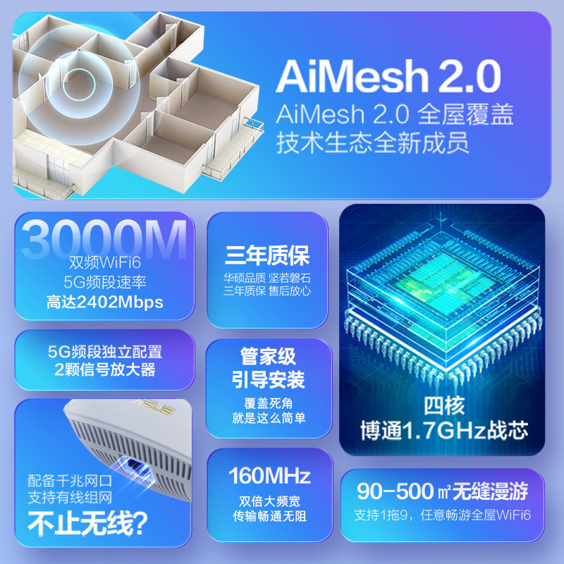 华硕RP-AX58 wifi增强器 放大器无线信号中继器接收家用路由扩展器 Aimesh2.0 小飞侠组网超人 扫除信号盲区 - 图1