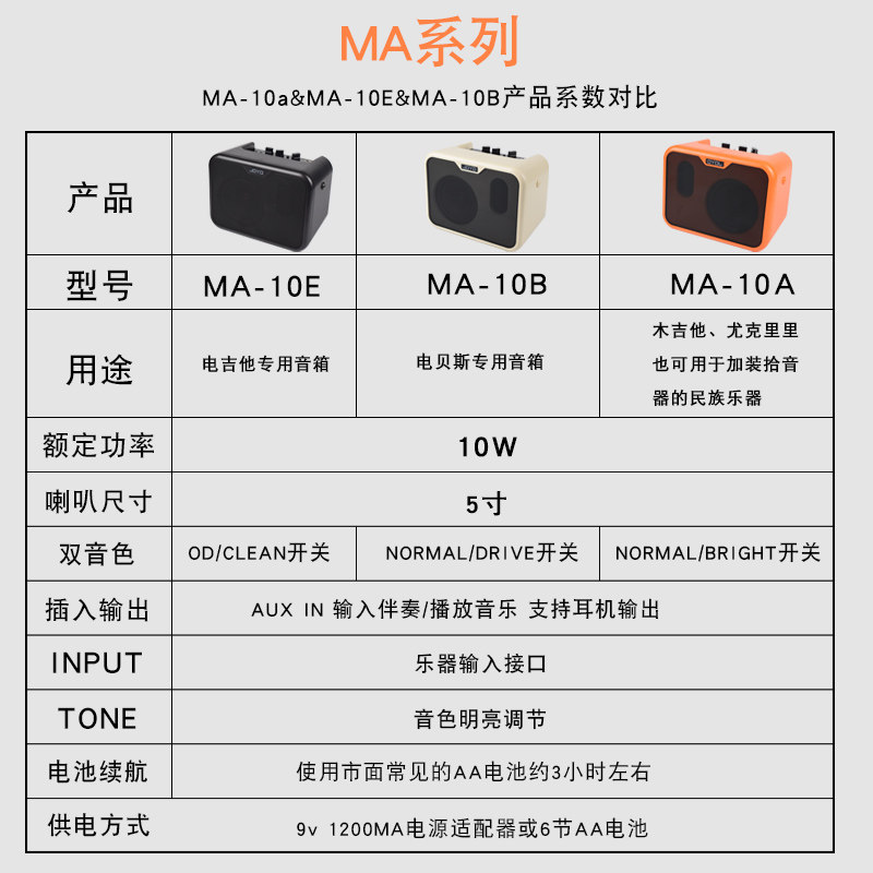 joyo吉他民谣弹唱电木鼓充电便携 耒阳尚音乐器吉他音箱