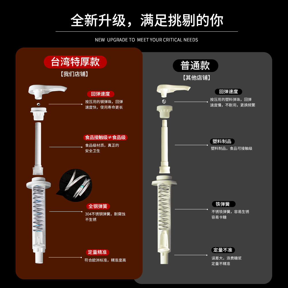 糖压瓶奶茶店专用手压式玻璃果糖挤压瓶百香果糖浆塑料定量瓶商用-图0