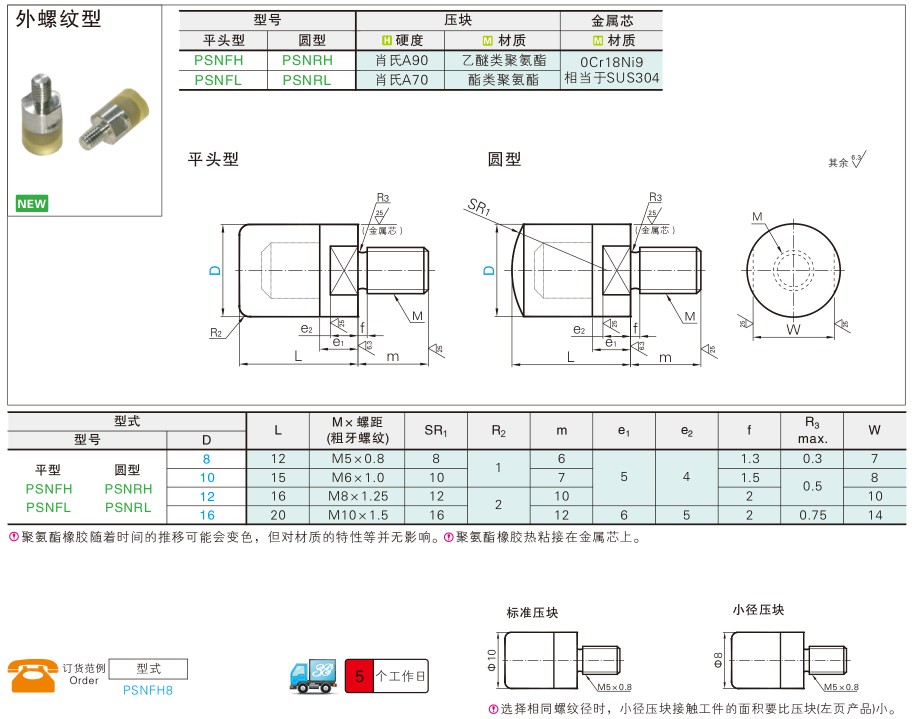 聚氨酯小径压块PSNFH PSNFL M3 M4 M5 M8 M10 M12 M16 M20 M22-图2