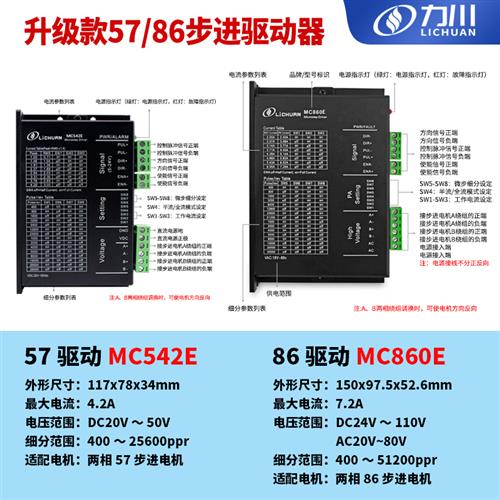 42/57/86两相开环闭环步进电机驱动器套装can485总线步进驱动器 - 图2