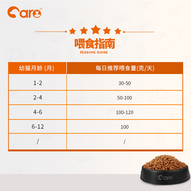 好主人猫粮5斤营养均衡护肠胃1-4-12月全猫幼年猫通用型主粮2.5kg