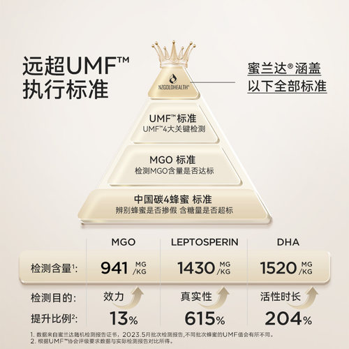 蜜兰达UMF20+新西兰原装进口麦卢卡蜂蜜礼盒养胃manuka官方旗舰店 - 图3